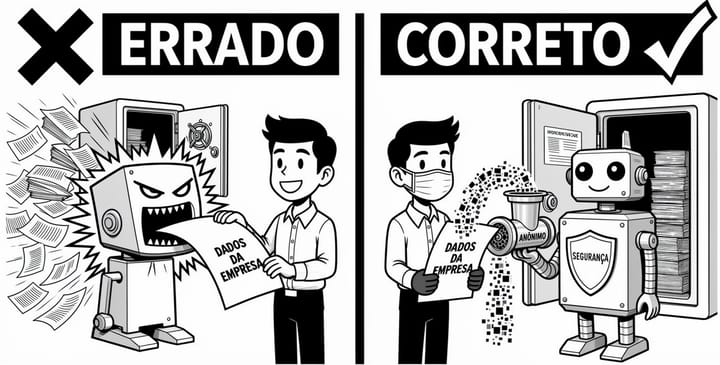 Infográfico com comparação entre abordagem errada e correta para dados da empresa: anônimo versus segurança. Ilustra a importância de proteger informações empresariais com transparência.
